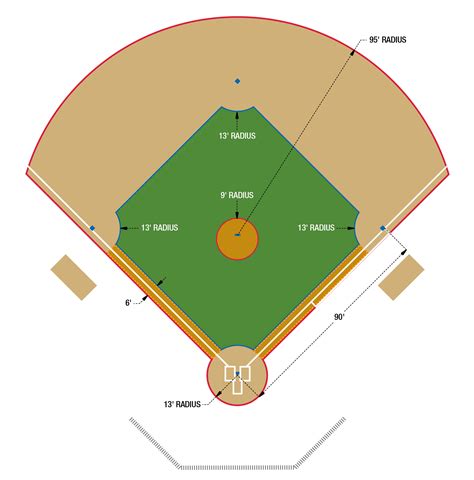 Printable Baseball Field Diagram